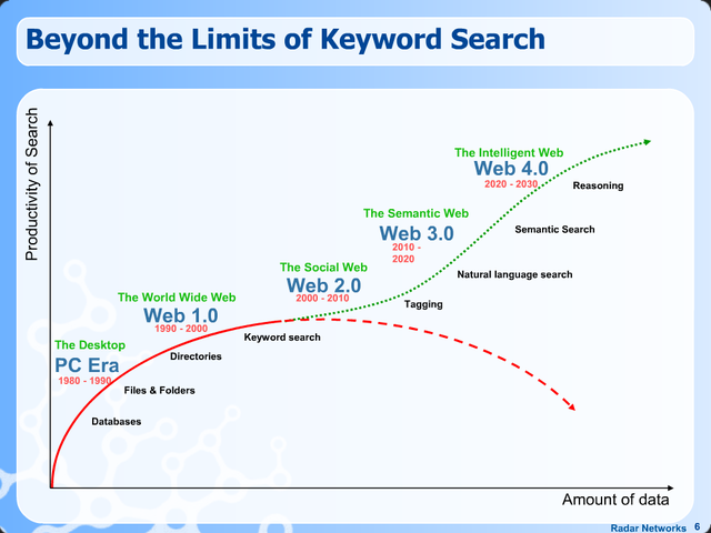 KEYWORD SEARCH