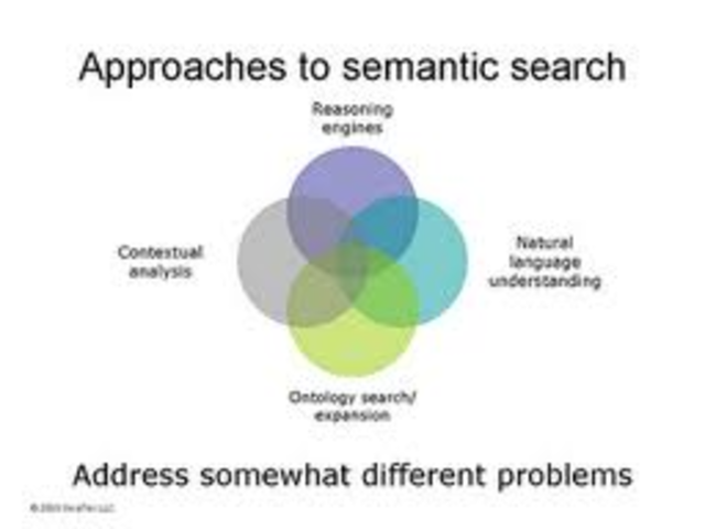 semantic search