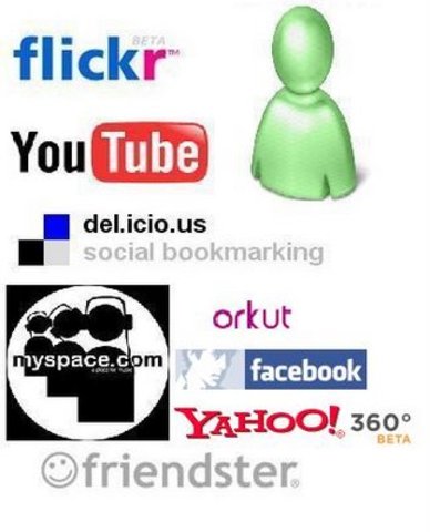 SOCIAL NETWORKING