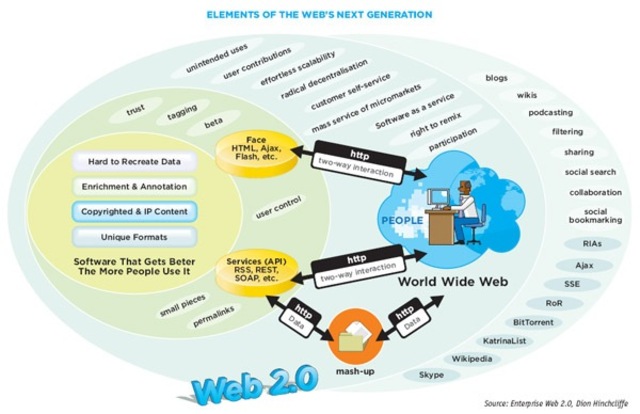 lightweight collaboration