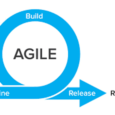 Timeline: Evolution of Project Management Methods