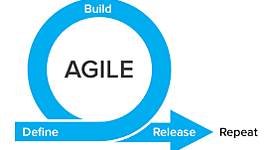 Timeline: Evolution of Project Management Methods