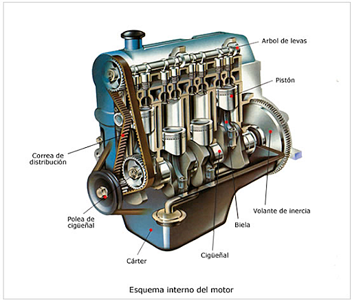 Primer motor de cuatro tiempos.