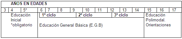 LEY 24.195 (LEY FEDERAL DE EDUCACION)