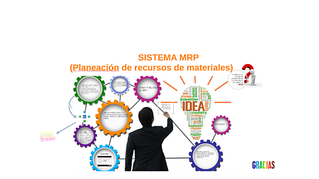 sistemas MRP (plan de requerimientos de materiales)