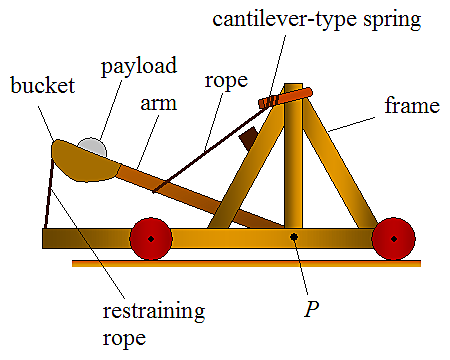 Catapult