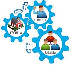 El plan Nacional del Desarrollo