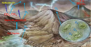 Teoria de Oparin y Haldane