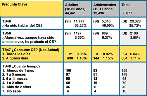 INFORMACION SECUNDARIA.