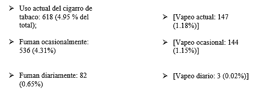 Comparación con el consumo de cigarros de tabaco.