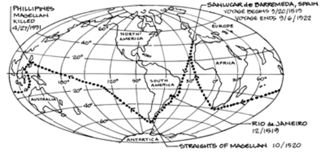 ferdinand magellan's discovery