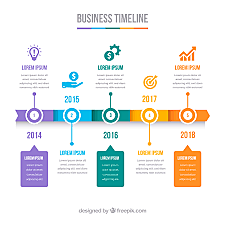 Manipulating Text, Graphics, And Images to Create ICT content :Types of Infographics