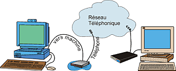 liaison entre la France et l'Angleterre au dessous de la manche entre Douvres et Wimereux