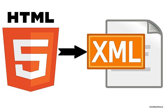 XML 1.0 - Definición lenguajes de marcas pro W3C