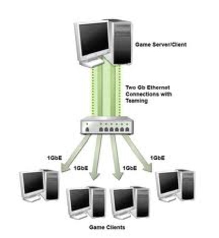 FILE SERVERS: es una computadora conectada a una red que tiene el objetivo principal es proporcionar una ubicación para el acceso al disco compartido, es decir, el almacenamiento compartido de archivos de computadora (tales como documentos, archivos de so