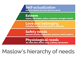Hierarchy of Needs