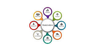 Stakeholders