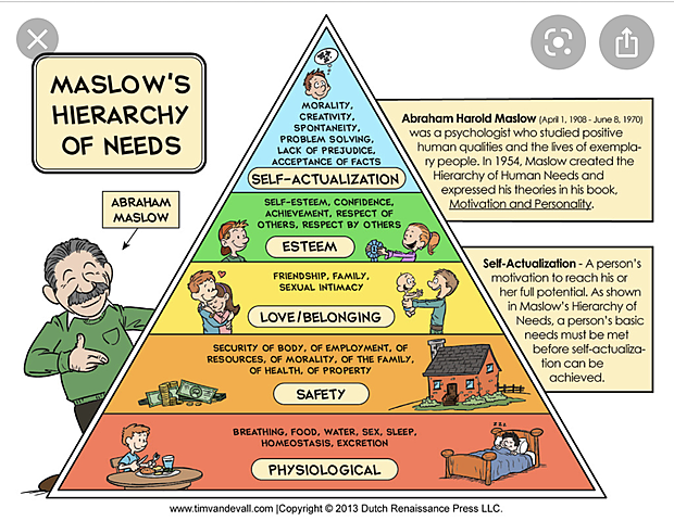 Maslow's Hierarchy of Needs