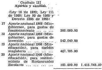Nacionalización gasto en educación
