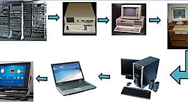 Timeline: Generación de ordenadores