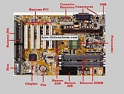 Unidad Central de Proceso