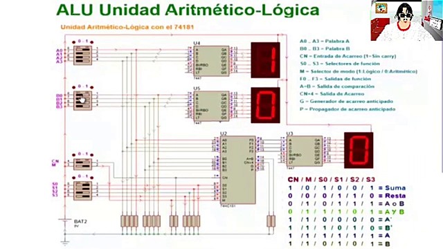 Unidad Aritmético-lógica