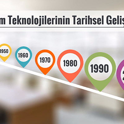 Timeline: Öğretim Teknolojilerinin Tarihi