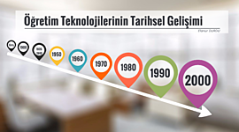 Timeline: Öğretim Teknolojilerinin Tarihi