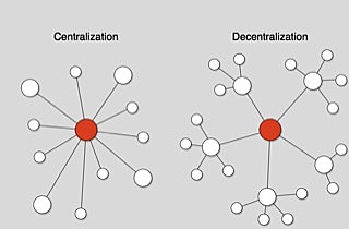 centralization/decentralization