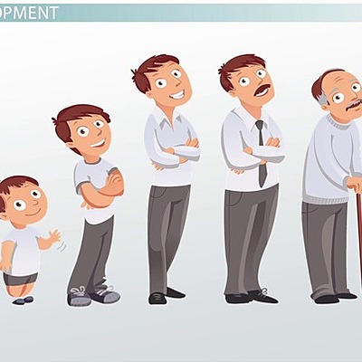 Timeline: The Timeline of My Life