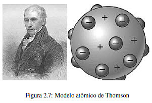 Modelo atómico de Thompson
