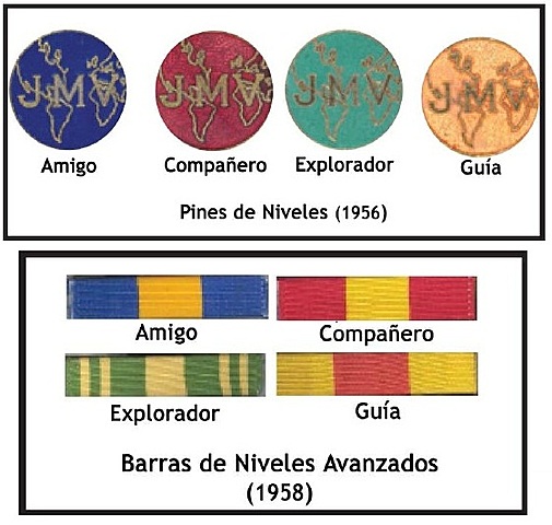 Las clases Avanzadas