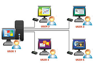 Avances Internacionales en Honduras