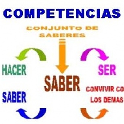 Timeline: Competencias en la Educación