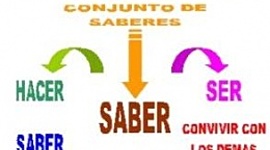 Timeline: Competencias en la Educación