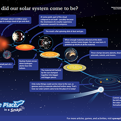 Timeline: Geokronoloogiline skaala EmelyK R2
