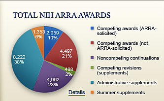 The American Reinvestment and Recovery Act