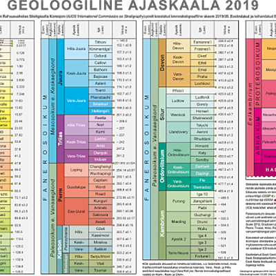 Timeline: Geokronoloogiline skaala Mirko Must R2