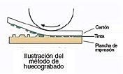 Huecograbado o Rotograbado