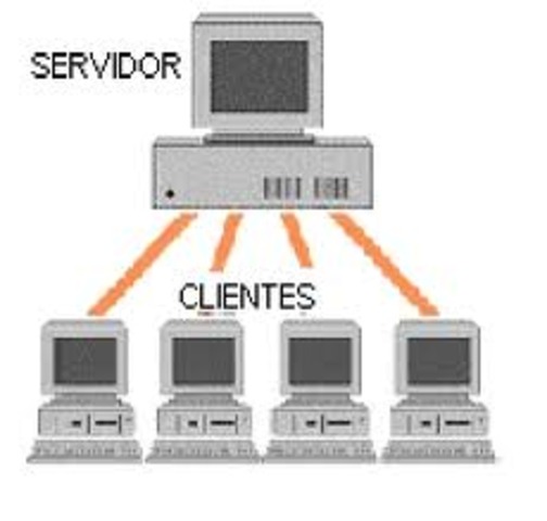 Base de Datos de Red