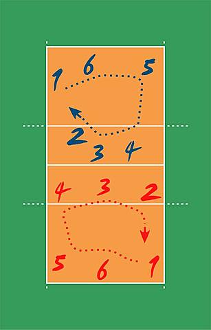 REGLA ROTACIÓN DE JUGADORES