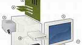 Timeline: evolucion de las computadoras