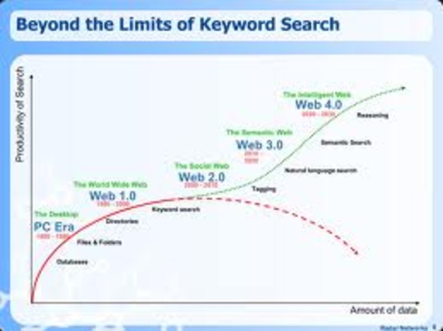 keyword search
