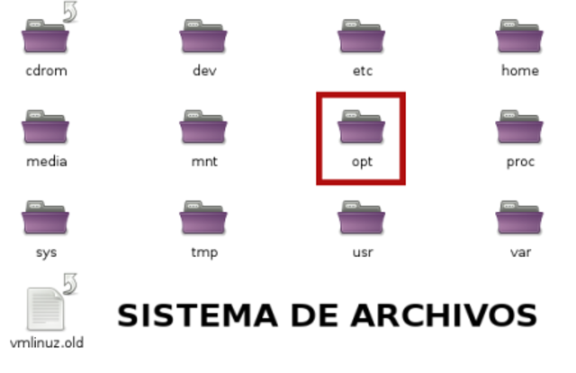 SISTEMA DE ARCHIVOS