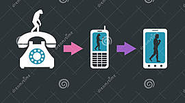 Timeline: Evolución del teléfono