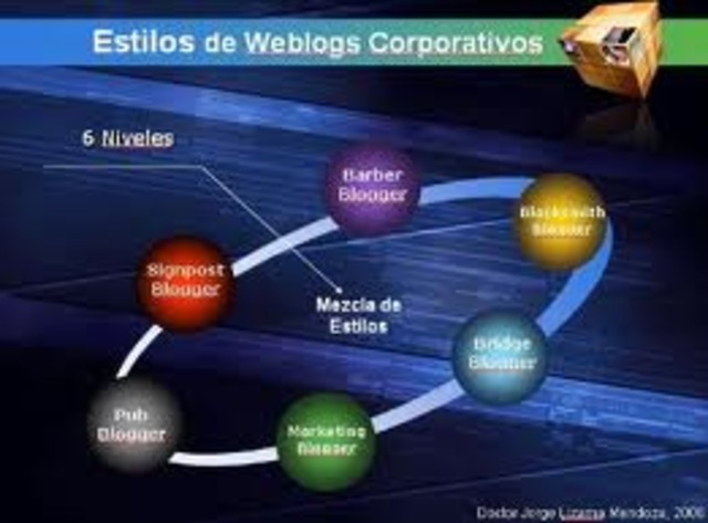 Weblogs