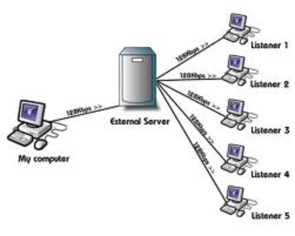 Servidor de archivos