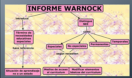 Informe Warnock
