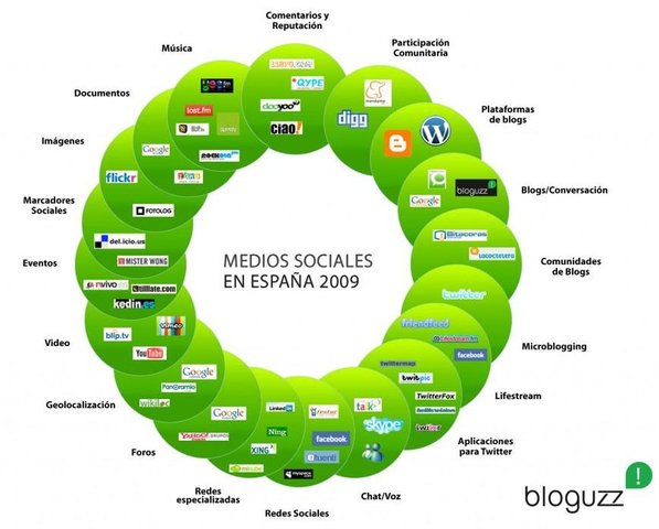 software colaborativo