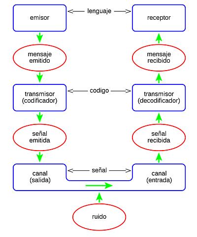 TEORIA DE LA INFORMACIÓN.